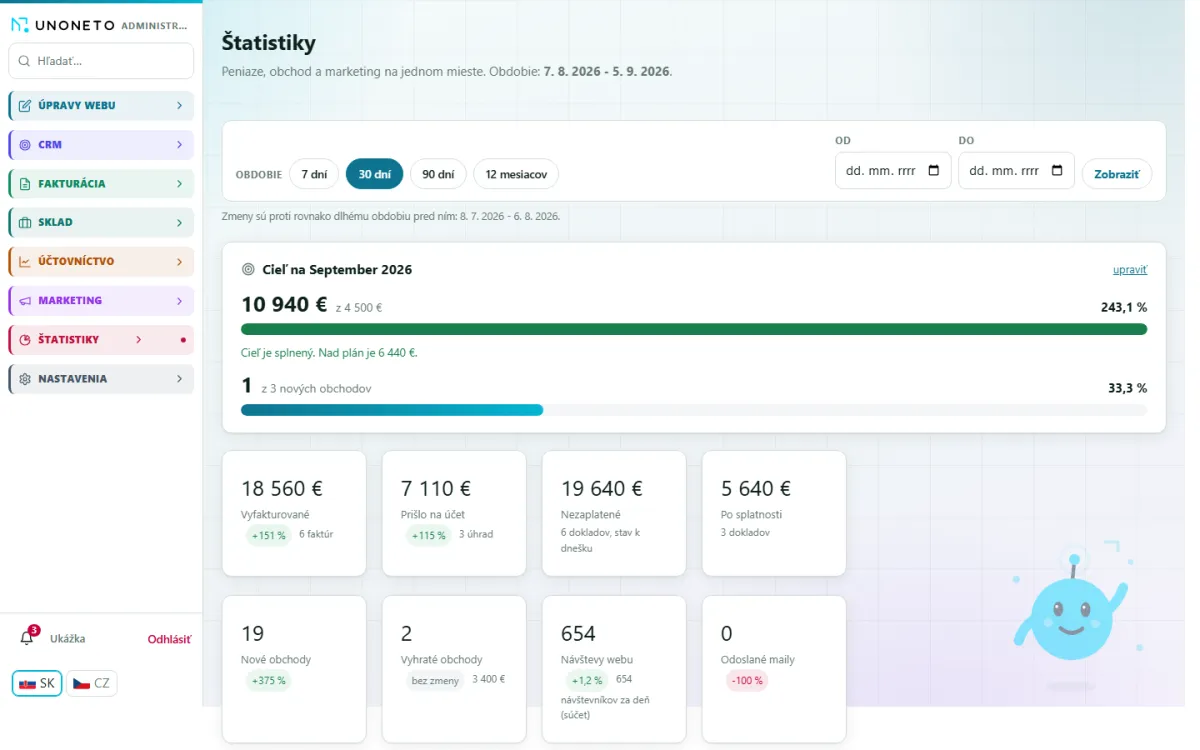 Štatistiky obchodu, peňazí a marketingu na jednom mieste.